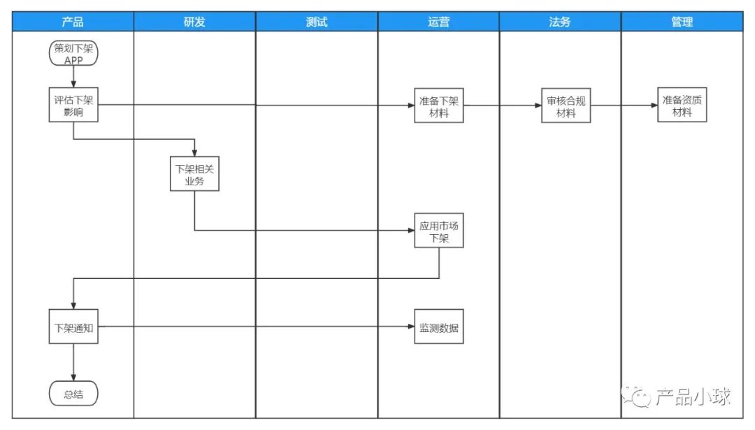 【七千字心得】APP全生命周期管理